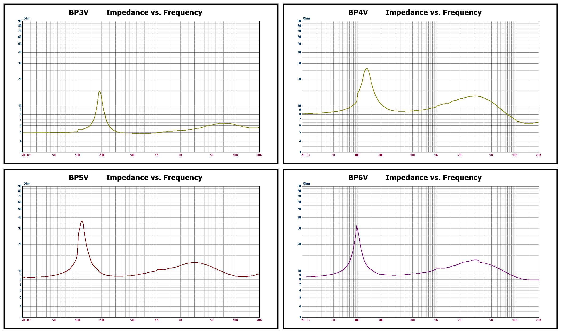 BPV Impedance graphs